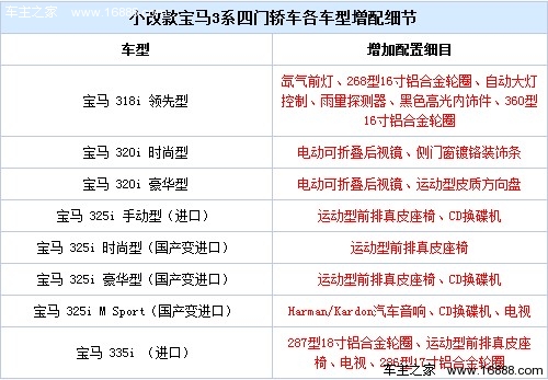 不到20万可入门 5款低价豪华品牌车推荐(17) 大家车网