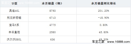德系依然是主导者 2月热销中大型车盘点(1) 大家车网