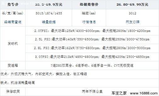 德系依然是主导者 2月热销中大型车盘点(2) 大家车网