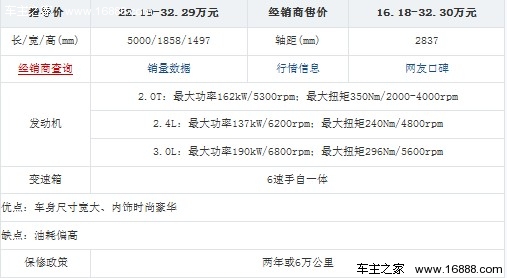 德系依然是主导者 2月热销中大型车盘点(10) 大家车网