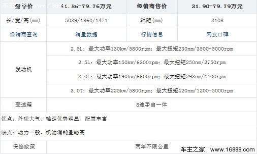 德系依然是主导者 2月热销中大型车盘点(18) 大家车网