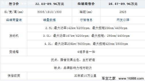 德系依然是主导者 2月热销中大型车盘点(26) 大家车网