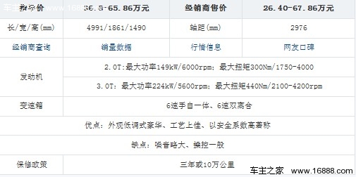 德系依然是主导者 2月热销中大型车盘点(34) 大家车网