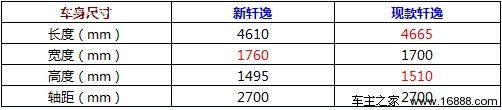 华丽的换代 新老轩逸车展详细对比体验(3) 大家车网