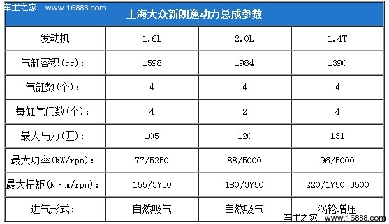 北京车展改款换代 15万元家庭用车推荐(3) 大家车网