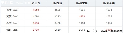 家用新生代 四款换代合资紧凑级车导购(2) 大家车网