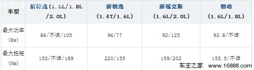 家用新生代 四款换代合资紧凑级车导购(33) 大家车网