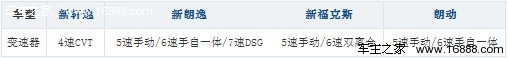 家用新生代 四款换代合资紧凑级车导购(35) 大家车网