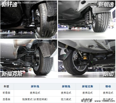 家用新生代 四款换代合资紧凑级车导购(36) 大家车网