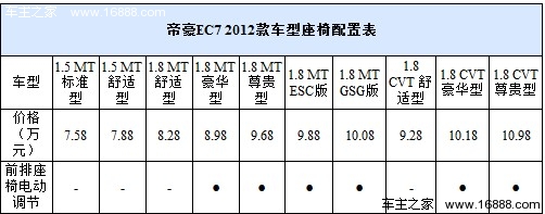 雨雾天好帮手 4款带后视镜加热车型推荐(7) 大家车网