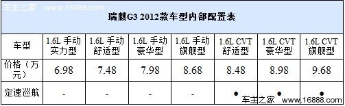 雨雾天好帮手 4款带后视镜加热车型推荐(15) 大家车网