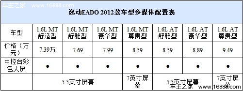 雨雾天好帮手 4款带后视镜加热车型推荐(32) 大家车网