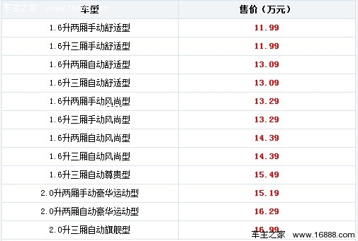 入门配置低中配较值 新福克斯购车手册(1) 大家车网