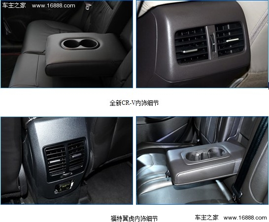 挑战销量霸主新CRV 福特翼虎的强力出击(20) 大家车网