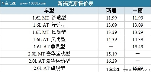 将运动进行到底 全新福克斯全系购车分析(1) 大家车网