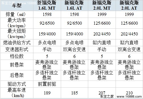 将运动进行到底 全新福克斯全系购车分析(10) 大家车网