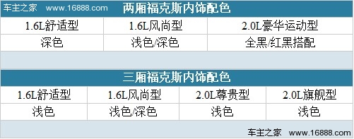 将运动进行到底 全新福克斯全系购车分析(18) 大家车网