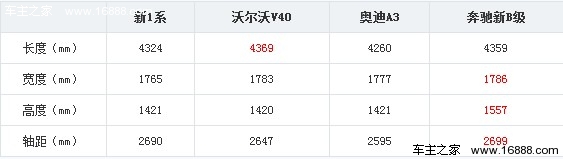小资运动车 四款高档两厢车对比导购(3) 大家车网