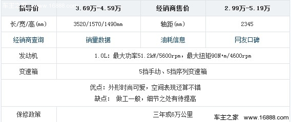2012年一季度热销车型盘点 微型车篇(10) 大家车网