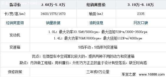2012年一季度热销车型盘点 微型车篇(20) 大家车网