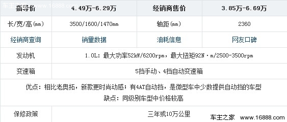 2012年一季度热销车型盘点 微型车篇(27) 大家车网