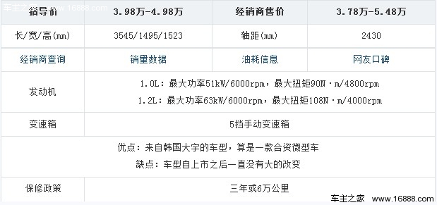 2012年一季度热销车型盘点 微型车篇(35) 大家车网