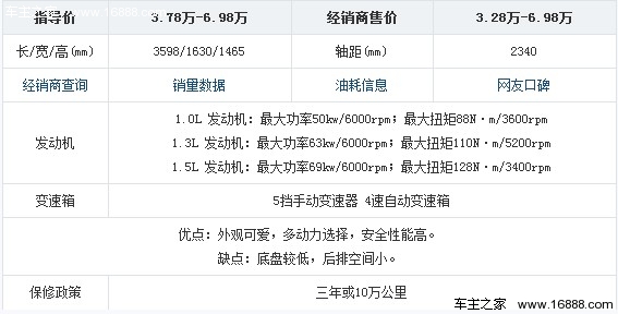 2012年一季度热销车型盘点 微型车篇(42) 大家车网