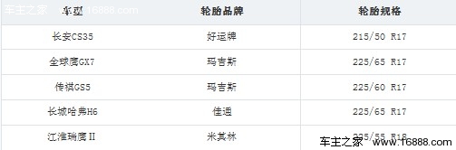 大而不贵 五款自主品牌SUV车型对比导购(7) 大家车网