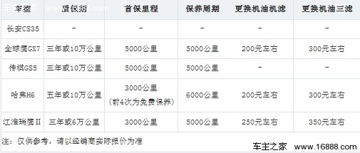 大而不贵 五款自主品牌SUV车型对比导购(51) 大家车网