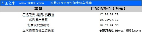 四款20万元大空间中级车推荐 逃离城市(1) 大家车网