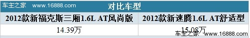 1.6L该选谁 2012款福克斯三厢对比新速腾(1) 大家车网