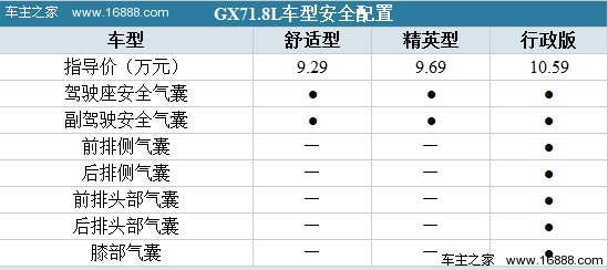 自主SUV又添丁 吉利全球鹰GX7全系购车分析(9) 大家车网