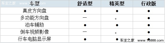 自主SUV又添丁 吉利全球鹰GX7全系购车分析(11) 大家车网