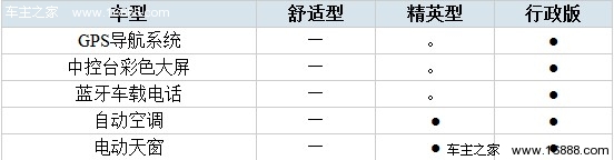 自主SUV又添丁 吉利全球鹰GX7全系购车分析(12) 大家车网