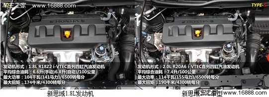 目标群体不同 东本思铭对比第九代新思域(22) 大家车网