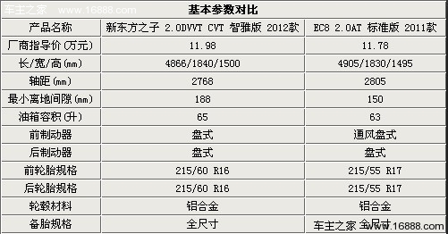 自主中级之争 新东方之子对比帝豪-EC8(15) 大家车网