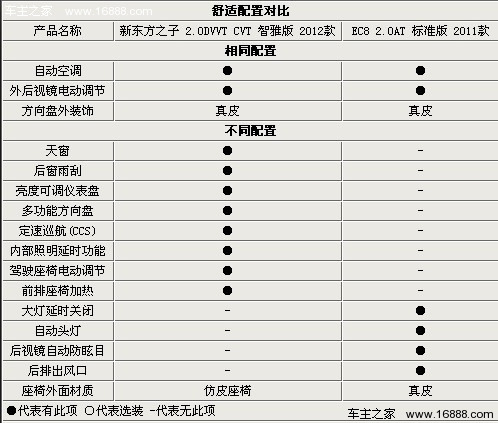 自主中级之争 新东方之子对比帝豪-EC8(18) 大家车网
