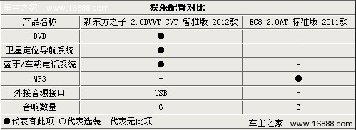 自主中级之争 新东方之子对比帝豪-EC8(29) 大家车网