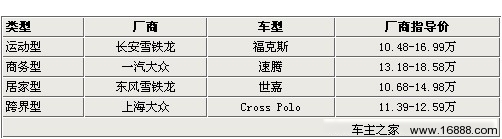 适合才重要 4款不同类型换代紧凑车推荐(1) 大家车网