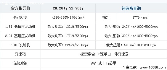 理由就是我愿意 四款30万个性中级车推荐(42) 大家车网