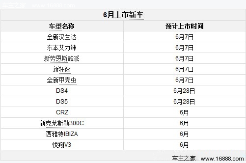 个性车唱主角 6月份11款全新车型将上市(1) 大家车网