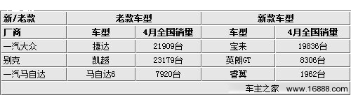 老当益壮 16款新旧两代同台车型-选择谁(1) 大家车网