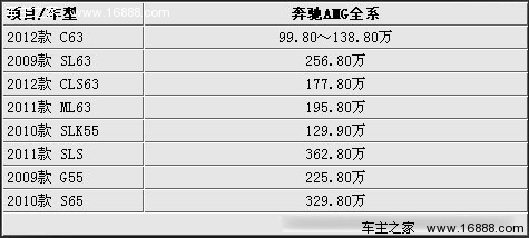 CGI直喷增压成为主流 奔驰AMG全系导购(1) 大家车网