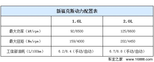 风尚型最值得购买 福特新福克斯全系导购(5) 大家车网
