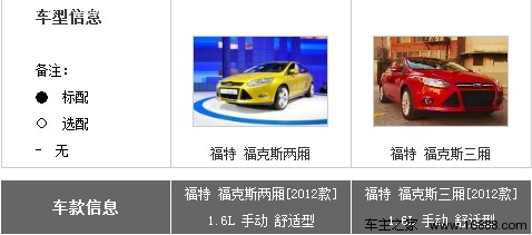 风尚型最值得购买 福特新福克斯全系导购(8) 大家车网