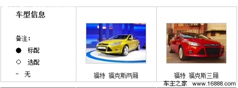 风尚型最值得购买 福特新福克斯全系导购(10) 大家车网