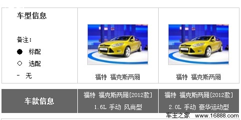 风尚型最值得购买 福特新福克斯全系导购(18) 大家车网