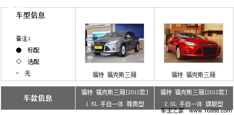 风尚型最值得购买 福特新福克斯全系导购(24) 大家车网