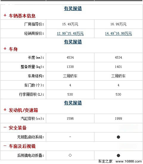 风尚型最值得购买 福特新福克斯全系导购(25) 大家车网
