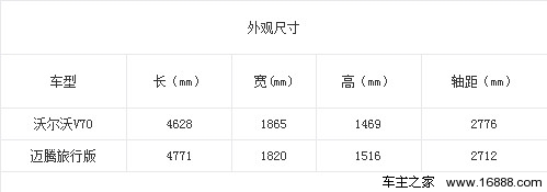 沃尔沃V60与迈腾旅行版 空间和性能的平衡(2) 大家车网